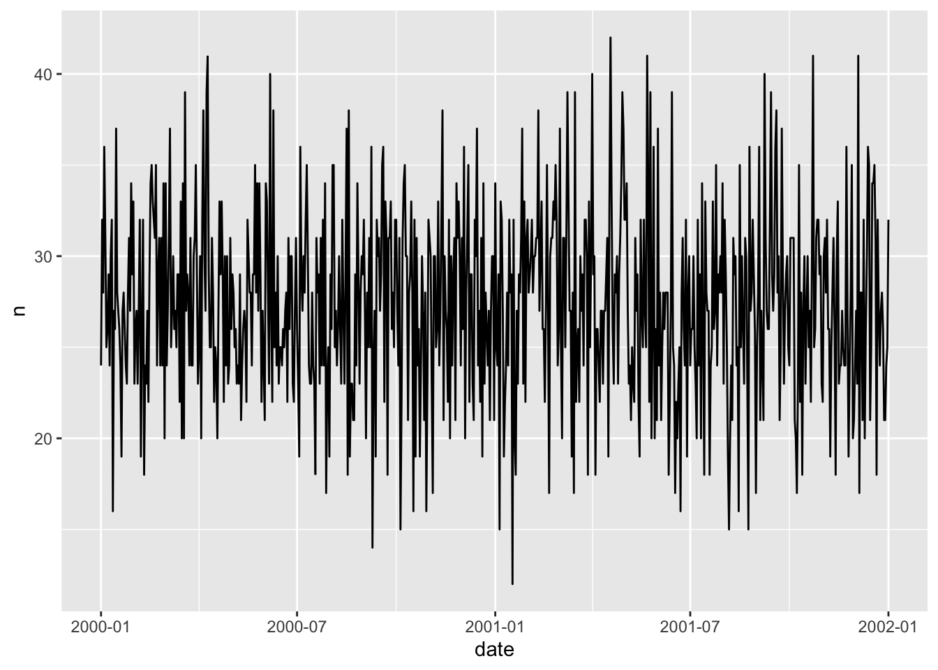 how-to-use-dplyr-filter-to-find-id-s-from-list-variable-data-research